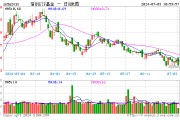 再添一把火！财税数字化概念狂飙，信创ETF基金（562030）尾盘垂直拉升涨超2.06%，成份股回购近20亿元