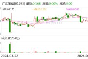 股债双杀！汽车经销巨头退市风险加剧，曾直接间接募资超400亿元