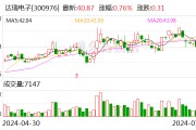 达瑞电子2024年上半年归母净利润同比预增429.76%至532.29%