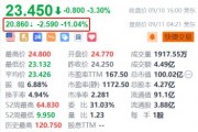 游戏驿站盘前跌超11% Q2销售额下滑 正评估关闭门店