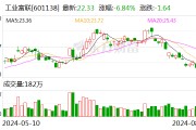 工业富联：2024年上半年净利87.39亿元 同比增长22.04%