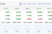 什么信号？建行怒调汇添富等39只代销基金产品风险等级