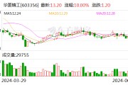 华菱精工迎来股东大手笔增持 拟增持1000万股—1200万股