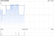 晶苑国际将于9月20日派发中期股息每股0.138港元
