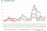 涨价！这些猪企业绩逐季改善，右侧布局机会来了！