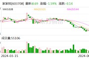家家悦：可转债转股价格调整为35.8元/股