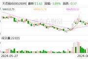 天奇股份2024半年度拟派804.47万元红包