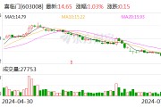 喜临门：实际控制人及其一致行动人通过信托计划合计增持约420万股
