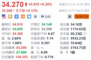 欢聚盘前涨超2% 进军海外短出行领域