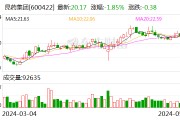 注意！昆药集团将于6月21日召开股东大会