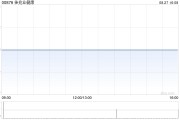佳兆业健康发布中期业绩 毛利率上升至约42.8%