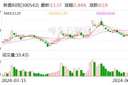 新晨科技：公司主要客户为银行等金融机构 同时覆盖空管、公安等行业