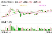 创世纪：接受华福机械等机构调研