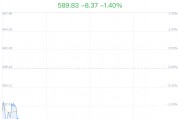 预制菜概念盘中跳水，天马科技跌0.52%