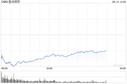 墨式烧烤股价重挫 消息称其CEO即将投奔星巴克