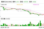 嘉麟杰：部分董监高拟增持1155万元~1545万元股份