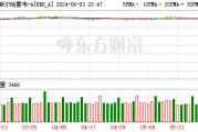 美股突发！伯克希尔跌99.97%？