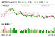 美的集团拟赴港上市 已在中国证监会备案