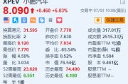 小鹏汽车涨超6% MONA M03全球首发亮相