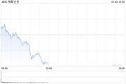 早盘：美股涨跌不一 纳指小幅下跌