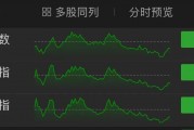 什么信号？A股成交量跌破5000亿，创4年多新低！三大指数下跌，超3600股下跌，港股龙辉国际持续暴跌