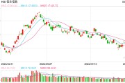 快讯：港股恒指涨0.52% 科指涨1.13%汽车股延续涨势