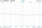 日元兑美元创1986年以来新低 市场屏息关注干预风险