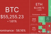 别急着抄底，4万美元的比特币更香