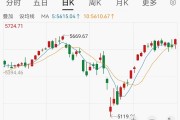 百年9月美股魔咒来了！
