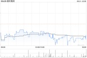 敏实集团发布中期业绩 股东应占溢利10.68亿元同比增加20.39%