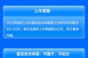 华福证券保荐真兰仪表IPO项目质量评级B级 信息披露有提升空间