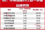 别错过！这个持续上行的高景气赛道仍在相对底部区间！