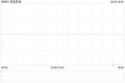 海信家电将于8月15日派发末期股息每10股11.11355港元