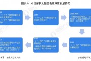 重磅！2024年中国及31省市薄膜太阳能电池行业政策汇总及解读（全）