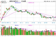 东方甄选领涨超8%，哔哩哔哩涨逾6%，港股互联网ETF（513770）涨逾1%，机构：继续看好互联网巨头的投资机遇
