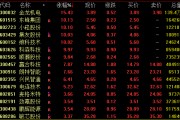 2800点失而复得！有个股14天13涨停！
