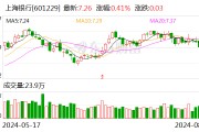 上海银行：8月9日召开董事会会议