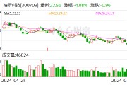 精研科技：预计上半年净利5400万元—6100万元 同比扭亏