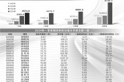 新增装机量稳步增长 光伏行业有望迎来估值修复