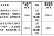 杭州挂牌2宗住宅用地，起始总价约22.87亿元