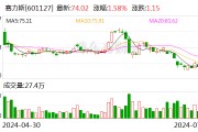赛力斯宣布：拟参股华为车BU新公司！