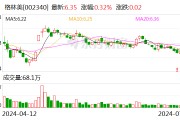 格林美：上半年净利润同比预增60%-85%