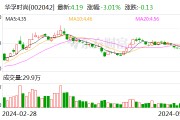 华孚时尚：公司不涉及房地产相关业务