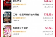 2024年中秋档新片票房破亿 《野孩子》《出走的决心》《祝你幸福！》分列中秋档票房榜前三位