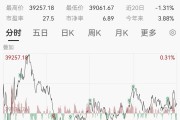史上最贵减持！黄仁勋5天套现5.7亿，英伟达两天暴跌1.6万亿！