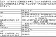 东方甄选3.58亿元“分手费”引质疑，与辉同行估值合理吗？