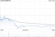 美高梅中国6月7日斥资704.18万港元回购50万股