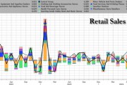 “美联储决议前最后一个重要数据”：美国8月零售销售环比增加0.1%好于预期