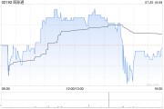 医脉通因购股权获行使发行合计88.75万股