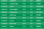 ETF资金流向：7月18日华夏科创50ETF获净赎回2.94亿元 南方红利低波50ETF获净赎回1.71亿元（附图）